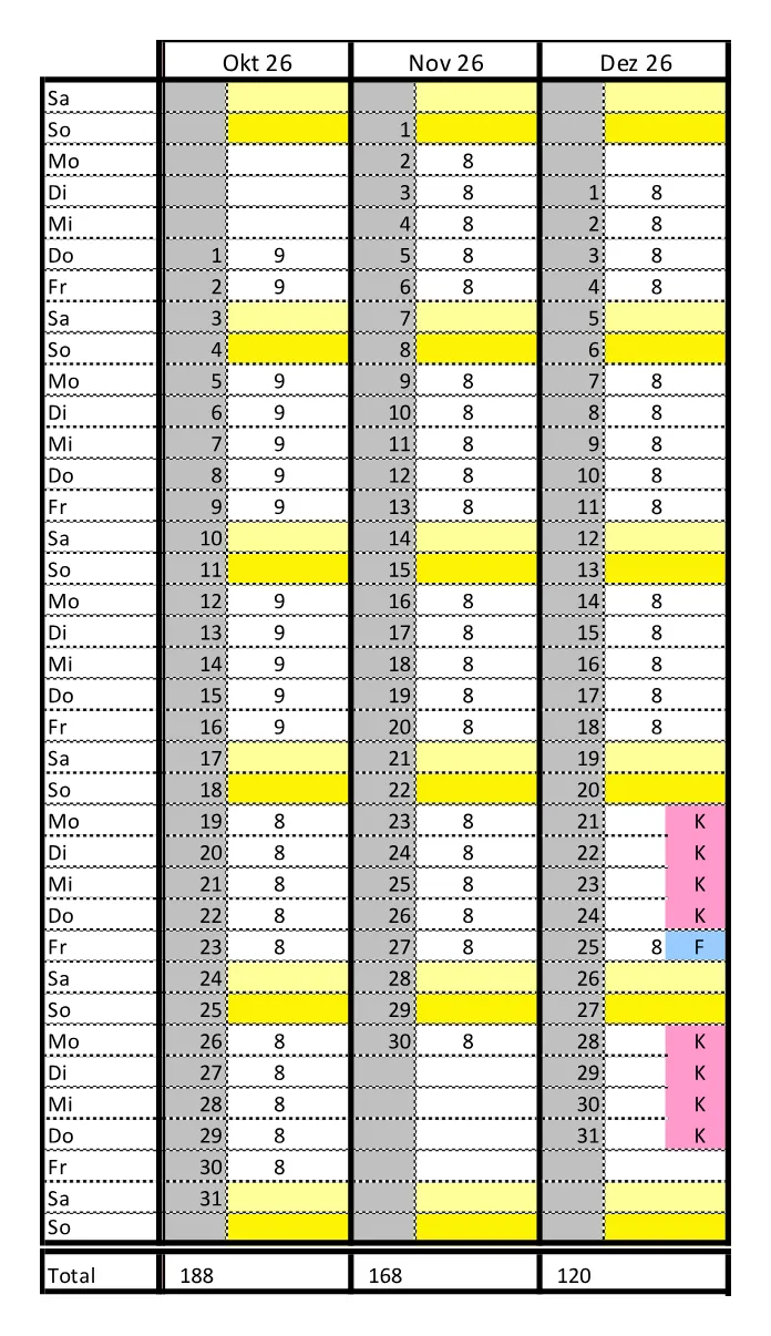Arbeitszeitkalender 2026 der Berufskommission Zürich, Oktober bis Dezember: bis 16. Oktober 9 Stunden pro Tag, danach 8, im Dezember acht Kompensationstage und Weihnachten als Feiertag, Monatstotal 188, 168 und 120 Stunden